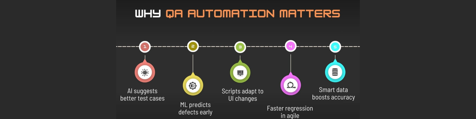 The Growing Need for QA Automation in Today’s IT Industry