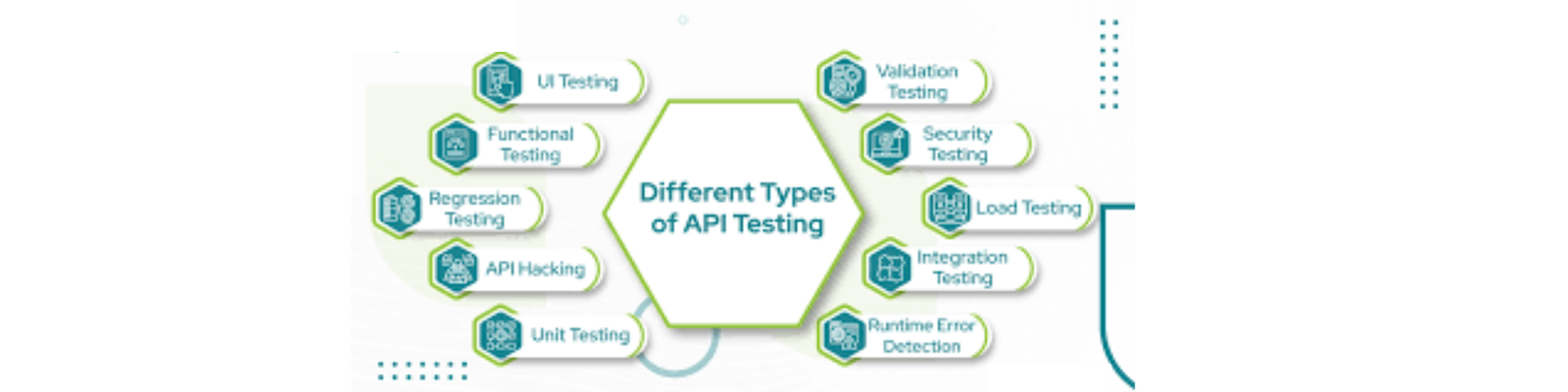 API Testing in Modern IT: Importance, AI Integration, and Career Scope