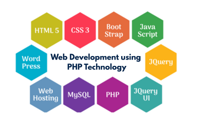 best it institute in Ranchi